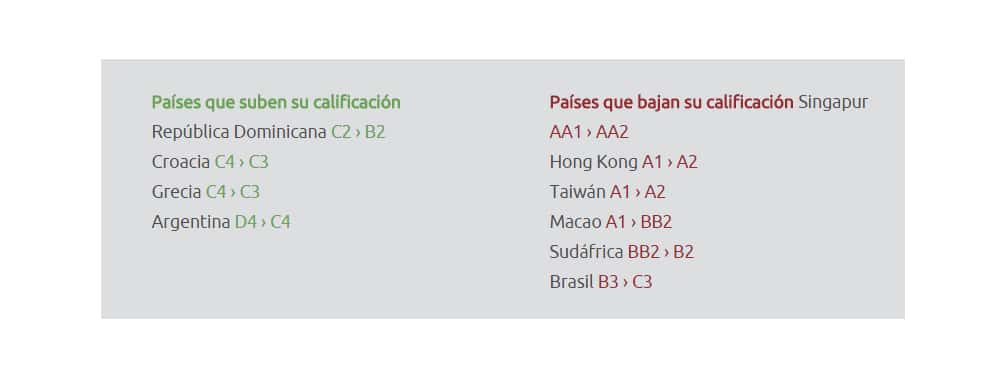 calificacion paises solunion